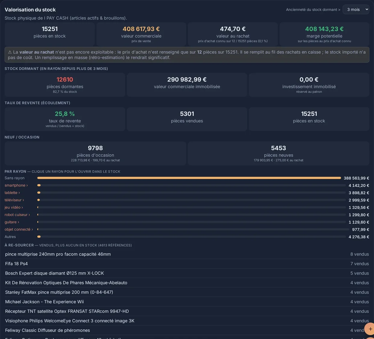 Statistiques EvoMarket : valeur du stock, rotation et rayons